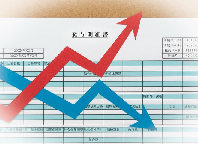 話題の「103万円→178万円 年収の壁」引上げ。そもそも178万円の根拠は何で、会社員にも恩恵はあるのか?